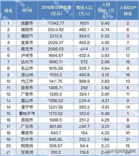 四川gdp|四川省GDP、GDP历年数据、人均GDP、人口普查、年鉴统计等。